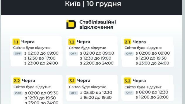 Відключення Київ 10.12.2025