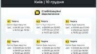 Відключення Київ 10.12.2025