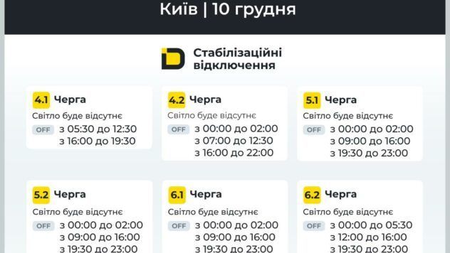 Відключення Київ 10.12.2025