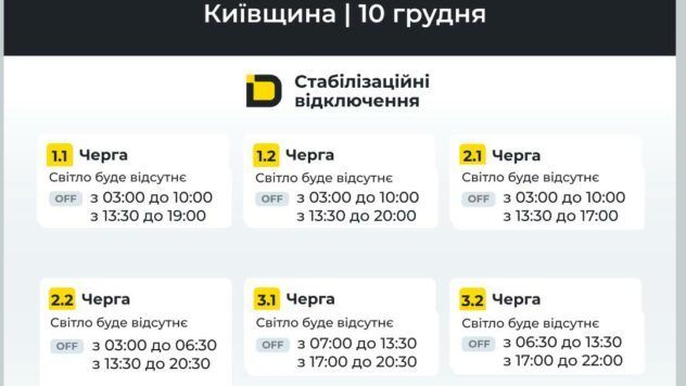 Відключення Київщина 10.12.2025