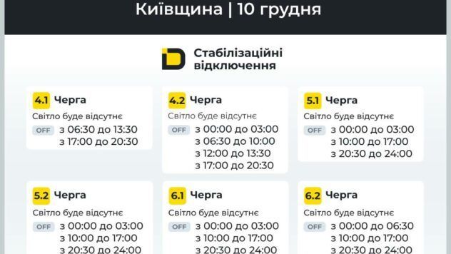 Відключення Київщина 10.12.2025