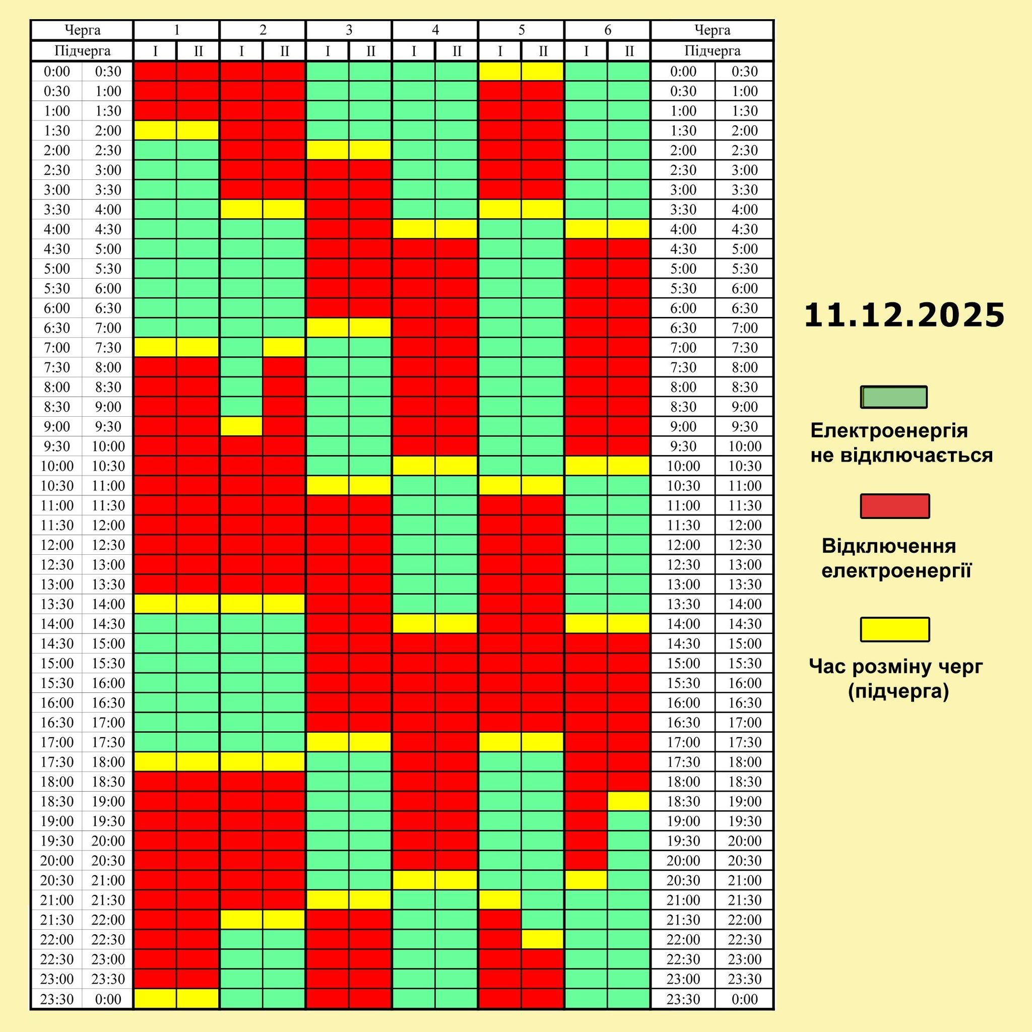 Графіки відключення світла на 11 грудня: коли та де не буде електрики Фото 1 Графіки відключення світла на 11 грудня в Україні: як діятимуть Фото 1