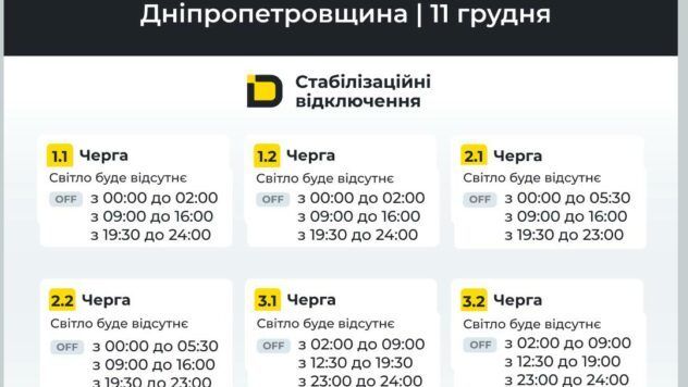 Відключення Дніпропетровщина 11.12.2025