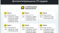 Відключення Дніпропетровщина 11.12.2025