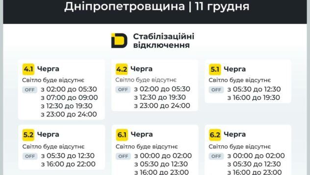 Відключення Дніпропетровщина 11.12.2025