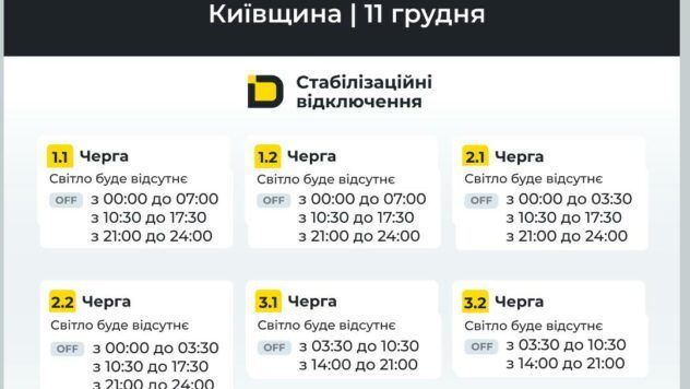 Відключення Київщина 11.12.2025