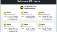 Відключення Київщина 11.12.2025