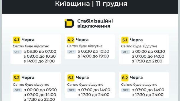 Відключення Київщина 11.12.2025