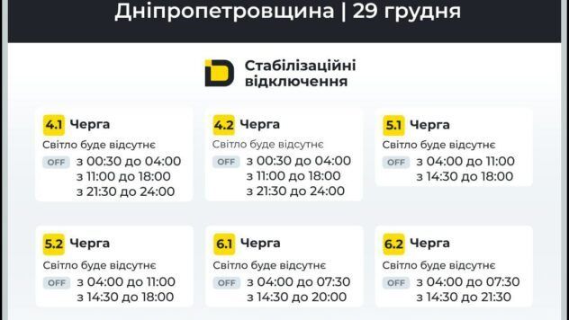 графіки відключення світла для дніпропетровщини