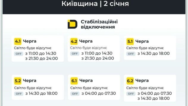 відключення світла у Київській області відключення світла у Київській області