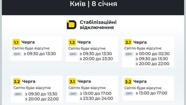Відключення Київ 8 січня