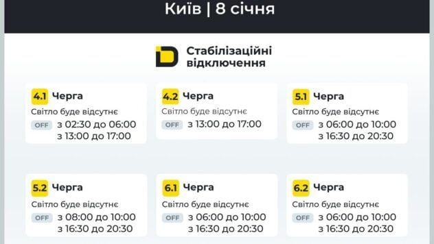 Відключення Київ 8 січня