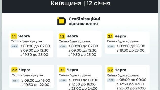 відключення світла у Київській області