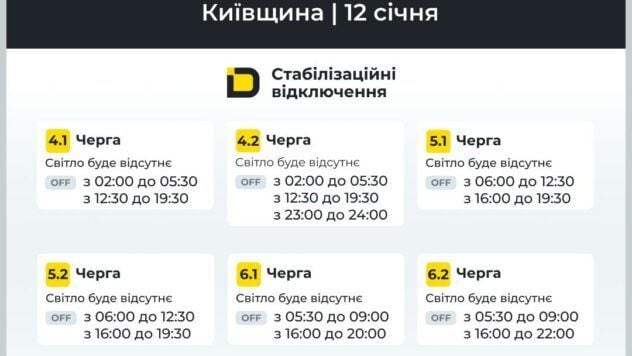 відключення світла у Київській області