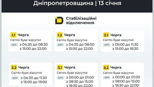 відключення світла у Дніпрі та області