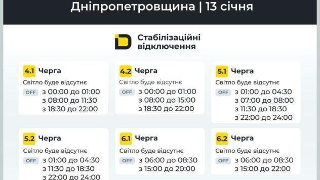 відключення світла у Дніпрі та області