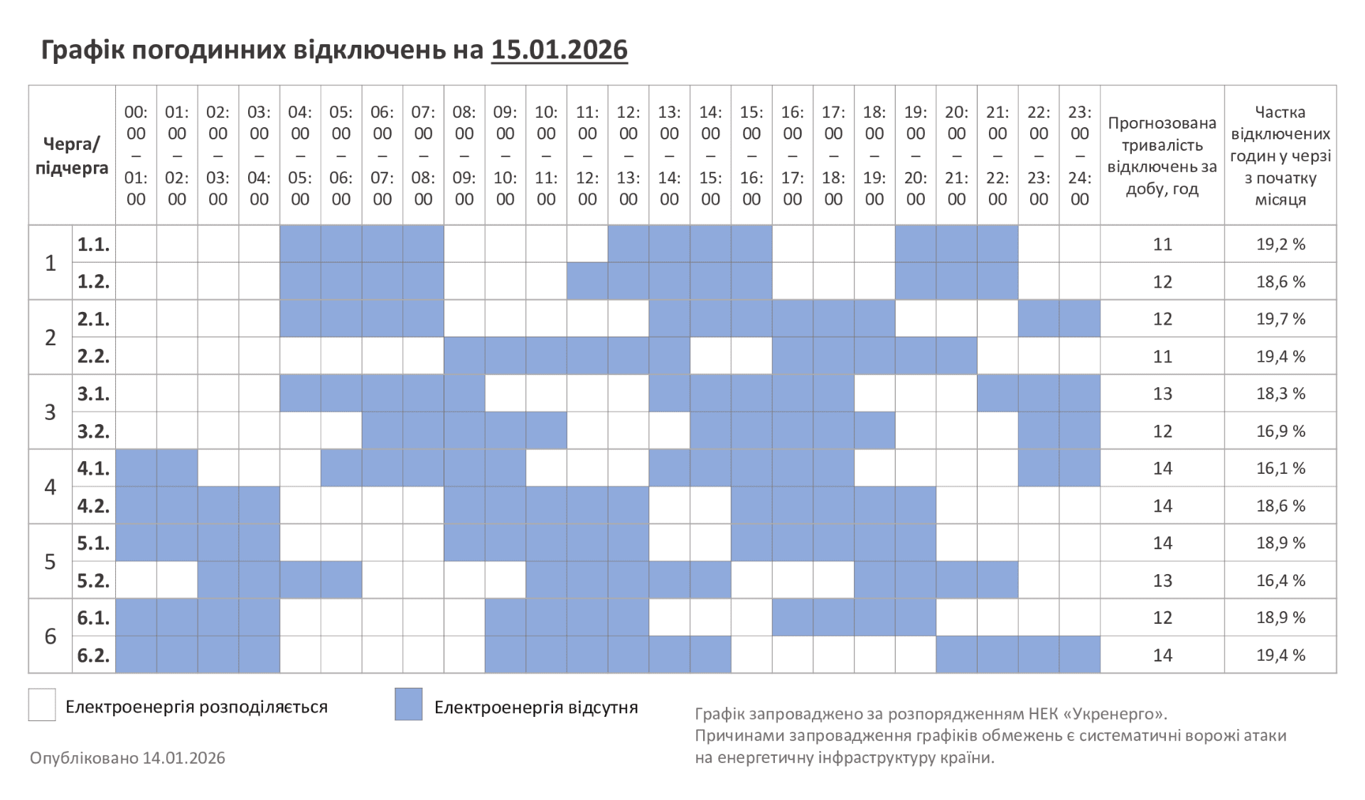 Графики отключения света на 15 января: когда и где не будет электричества Фото 3 Графіки відключення світла на 15 січня в Україні: як діятимуть Фото 3