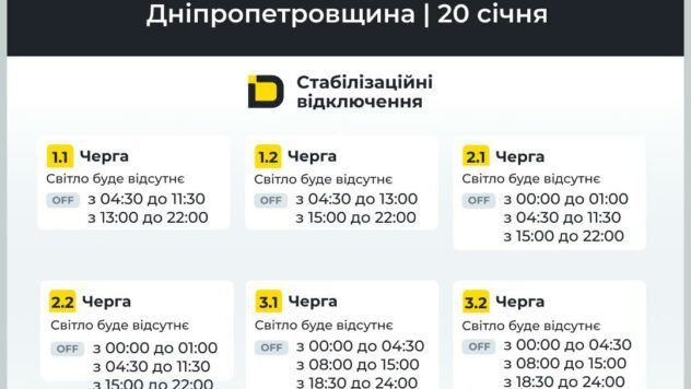 відключення світла у Дніпрі та області