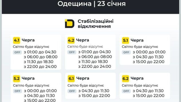 відключення світла в Одеській області відключення світла в Одеській області
