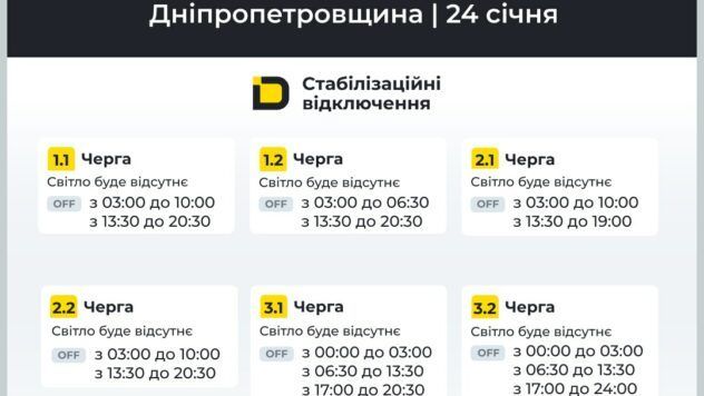 відключення світла у Дніпрі