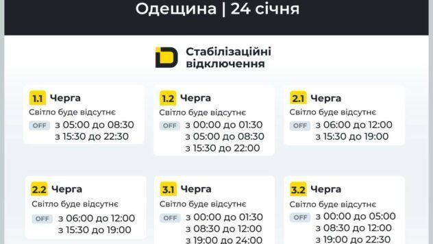 відключення світла в Одеській області
