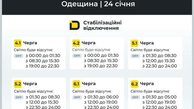 відключення світла в Одеській області