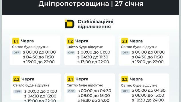 відключення світла у Дніпрі