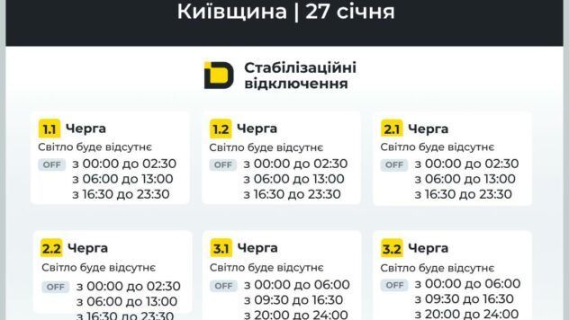 відключення світла у Київській області