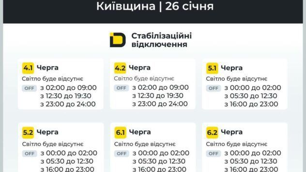 графіки стабілізаційних відключень світла на Київщині графіки стабілізаційних відключень світла на Київщині