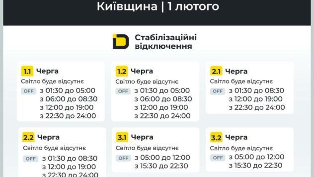 відключення світла у Київській області
