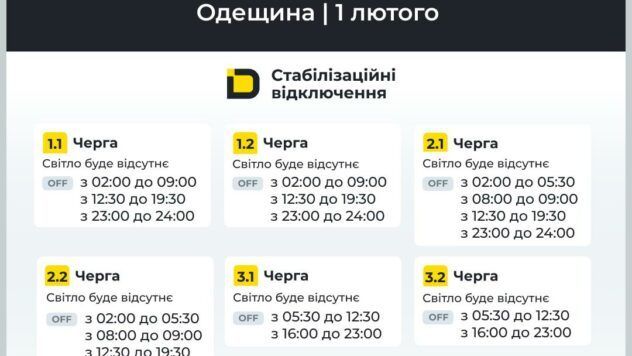 відключення світла в Одеській області