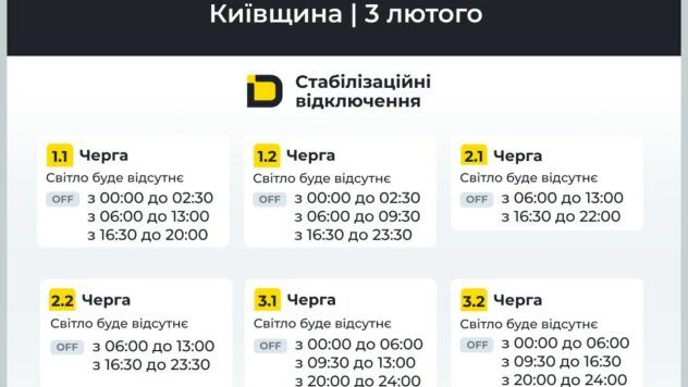 відключення світла у Київській області