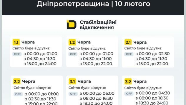 відключення світла у Дніпрі та області