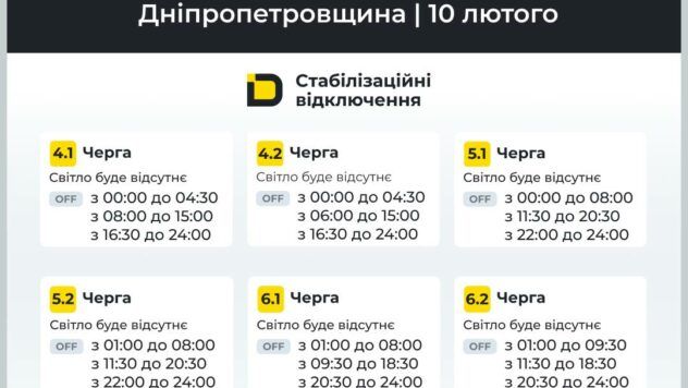 відключення світла у Дніпрі та області