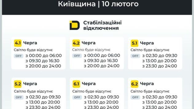 відключення світла у Київській області