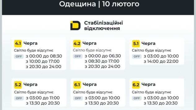 відключення світла в Одеській області