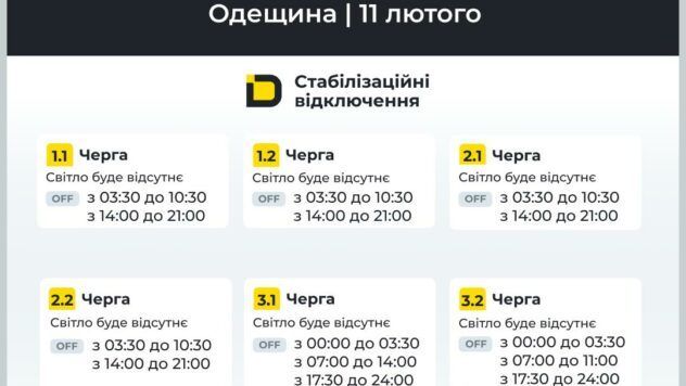 відключення світла в Одеській області відключення світла в Одеській області