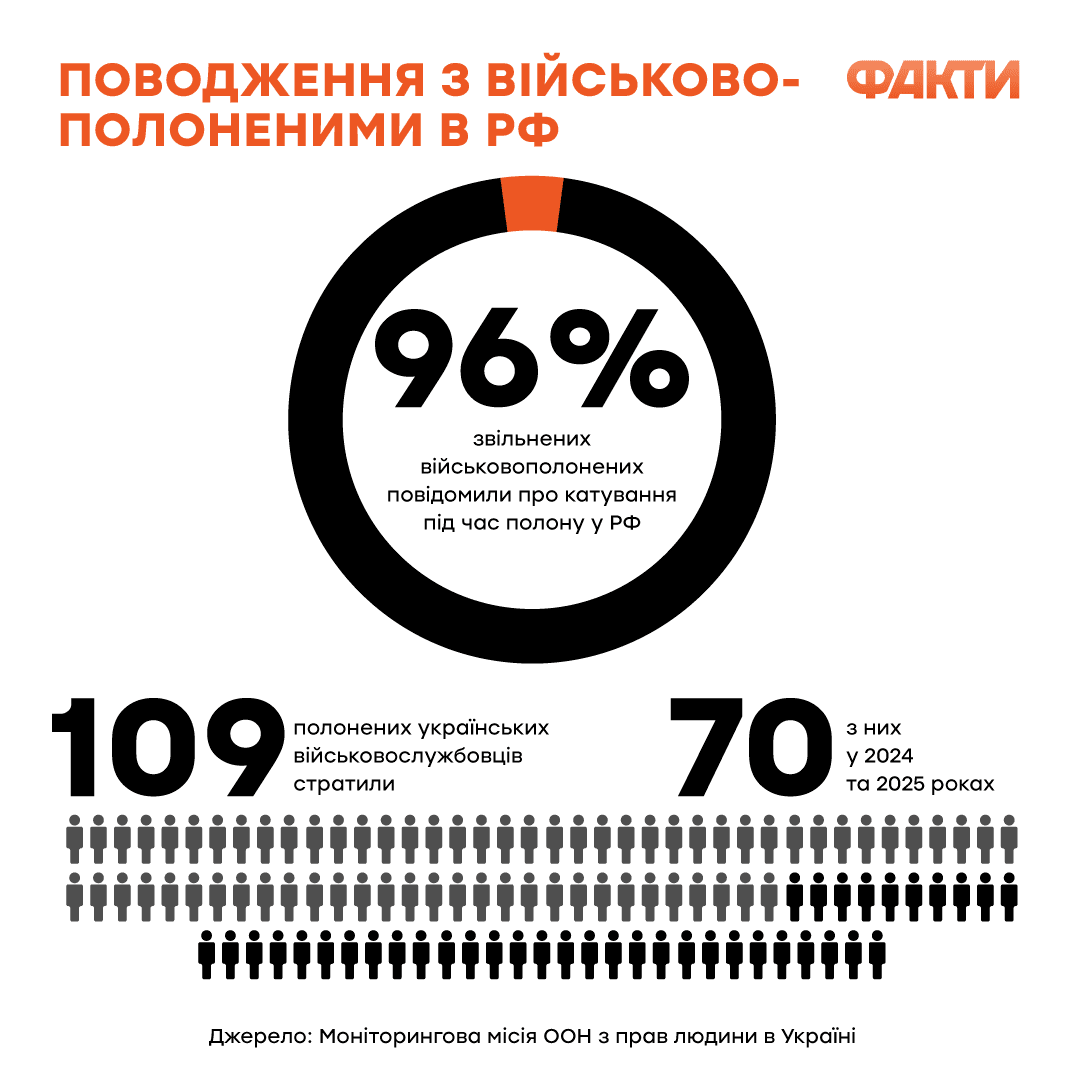 4 года войны в Украине: что больше всего интересует и волнует украинцев Фото 2 Коли закінчиться війна та що ще хвилює українців після 4-х років війни Фото 2