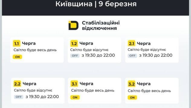 Графіки відключень світла для Київщини