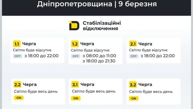 Графіки відключень світла для дніпропетровської області