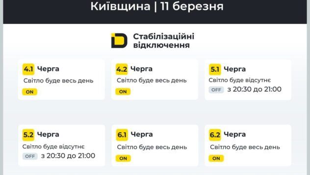 відключення світла у Київській області