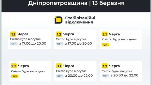 відключення світла у Дніпрі