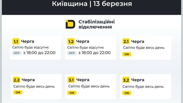 відключення світла на Київщині