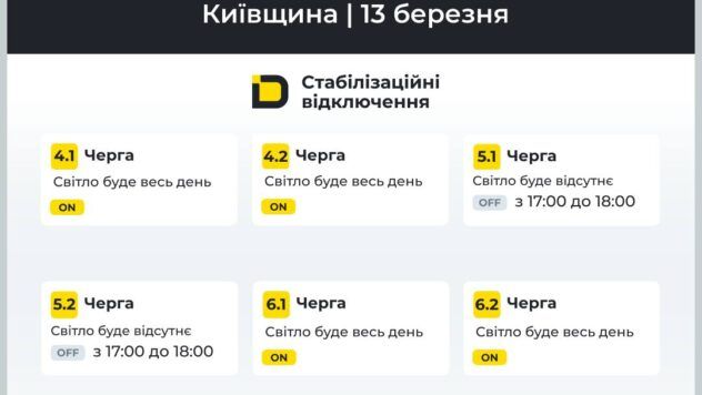 відключення світла на Київщині