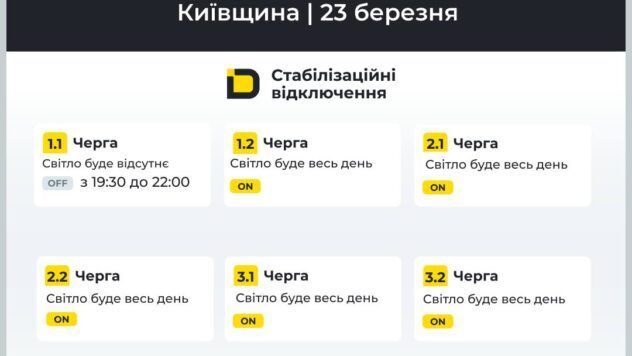 відключення світла у Київській області