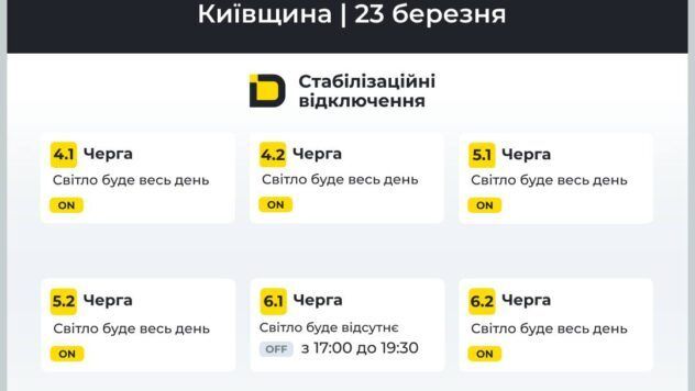 відключення світла у Київській області
